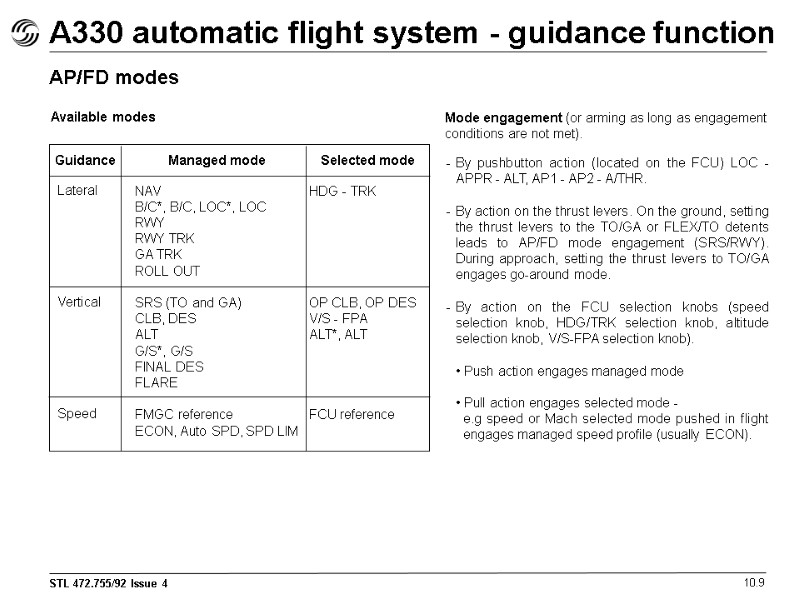 A330 automatic flight system - guidance function 10.9 AP/FD modes Lateral   